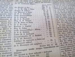 Helsingfors Tidningar, onsdaden 9.6.1858, innehåller bl. a. följande artiklar / annonser; Resande - Kyrkoherden Durchman med fru från Ruovesi - Häradsskrivaren