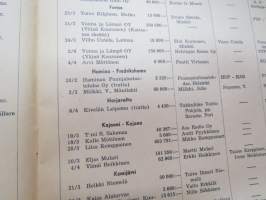 Kauppalehden protestilista - Kauppalehtis protestlista 1955 nr 15-16, ilmetynyt 13.4.1955 -unpaid debts and dues, published in special credit-paper