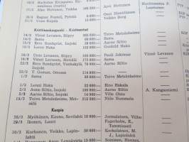 Kauppalehden protestilista - Kauppalehtis protestlista 1955 nr 15-16, ilmetynyt 13.4.1955 -unpaid debts and dues, published in special credit-paper
