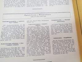 Kauppalehden protestilista - Kauppalehtis protestlista 1955 nr 15-16, ilmetynyt 13.4.1955 -unpaid debts and dues, published in special credit-paper