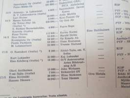Kauppalehden protestilista - Kauppalehtis protestlista 1955 nr 21-22, ilmetynyt 23.5.1955 -unpaid debts and dues, published in special credit-paper
