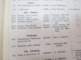 Kauppalehden protestilista - Kauppalehtis protestlista 1955 nr 21-22, ilmetynyt 23.5.1955 -unpaid debts and dues, published in special credit-paper