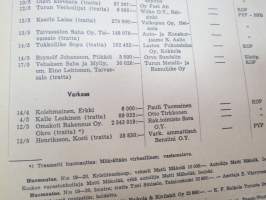 Kauppalehden protestilista - Kauppalehtis protestlista 1955 nr 21-22, ilmetynyt 23.5.1955 -unpaid debts and dues, published in special credit-paper