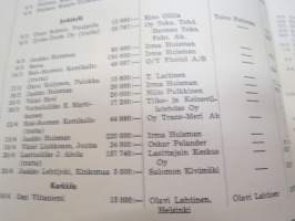Kauppalehden protestilista - Kauppalehtis protestlista 1955 nr 17-18, ilmetynyt 25.4.1955 -unpaid debts and dues, published in special credit-paper