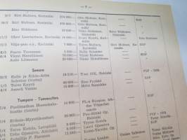 Kauppalehden protestilista - Kauppalehtis protestlista 1955 nr 17-18, ilmetynyt 25.4.1955 -unpaid debts and dues, published in special credit-paper
