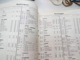 AC tänsstift 1964 -sytytystulppaluettelo /spark plug catalog
