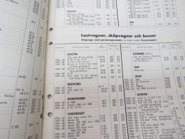 AC tänsstift 1964 -sytytystulppaluettelo /spark plug catalog