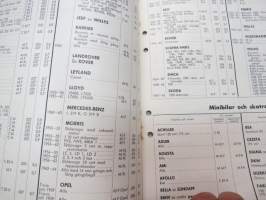 AC tänsstift 1964 -sytytystulppaluettelo /spark plug catalog