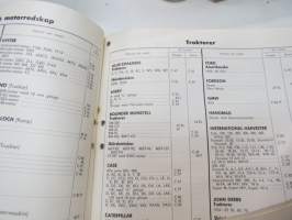 AC tänsstift 1964 -sytytystulppaluettelo /spark plug catalog