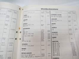 AC tänsstift 1964 -sytytystulppaluettelo /spark plug catalog