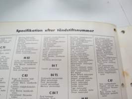 AC tänsstift 1964 -sytytystulppaluettelo /spark plug catalog