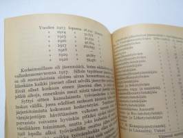 Työmiehen Kalenteri I 1922, sis. mm. seur. artikkelit / kuvat / mainokset; Kansikuvitus sekä kalenteriosan vinjettikuvitus I. Vickberg; Ikuinen muisto