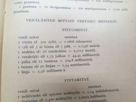 Työmiehen Kalenteri I 1922, sis. mm. seur. artikkelit / kuvat / mainokset; Kansikuvitus sekä kalenteriosan vinjettikuvitus I. Vickberg; Ikuinen muisto