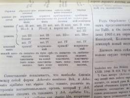 Новья дания по фаун коллембола Московской гиберной в застности ея жусной окраины - Novia daniya