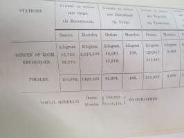 Verslag omtrent den toestand der Visscherijen in de Schelde en Zeeuwsche Stroomen 1877 -raportti kalstuksen tilasta kalalajeittain? -fishing report / situation