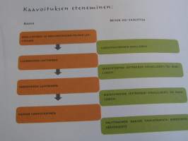 elämää kulttuuriympäristössä  opas maanomistajalle
