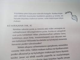 Juuret huomiseen opintoaineistokansio (2002) - Visakoivu / Virtasen visaopas / Kokemuksia visakoivun kasvatuksesta (1951) -curly birch farming