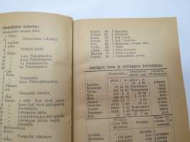 Suomen Valtiokalenteri 1922, sisältää kaiken tarpeellisen ja tarpeettoman tiedon Suomen valtion asioista ja virkamiehistä, esimerkiksi karttapaperin