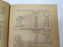 Suomen Valtiokalenteri 1922, sisältää kaiken tarpeellisen ja tarpeettoman tiedon Suomen valtion asioista ja virkamiehistä, esimerkiksi karttapaperin