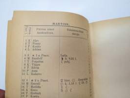 Suomen Valtiokalenteri 1922, sisältää kaiken tarpeellisen ja tarpeettoman tiedon Suomen valtion asioista ja virkamiehistä, esimerkiksi karttapaperin