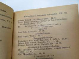 Suomen Valtiokalenteri 1922, sisältää kaiken tarpeellisen ja tarpeettoman tiedon Suomen valtion asioista ja virkamiehistä, esimerkiksi karttapaperin