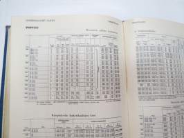 Autokäsikirja 3.2 1955 ... on yhdistetty yhtiömme aikaisemmin julkaisema teos &quot;Auto-, moottoripyörä- ja traktorikuvasto&quot; sekä &quot;Autokäsikirja 2&quot;:n