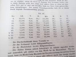 Studien über Mechanische Nervenreizung von Robert Tigerstedt. Erste Abtheilung mit 6 Tafeln. (Abdruck aus den Acta. Soc. Scient. Fennicae Tom. XI.) Helsingfors