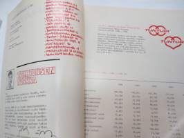 Vapaaratas 1985 nr 2 - Tunturiyhtiöiden henkilöstölehti - personnel magazine