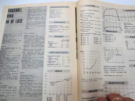 Vauxhall Viva 90 De Luxe - TM koeajo - eripainos TM 1967 nr 13 - car test, offprint