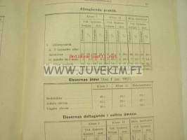 Högre Svenska Handelsläroverket Högskoleavdelningen och Handelsinstitut 1926-1927