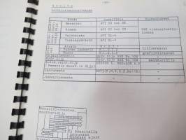 Nissan haarukkatrukki H01 ja 02 (OM6Z-H012G0 March 1986) -käyttö- ja huolto-ohjekirja -instructions &amp; service manual in finnish