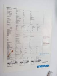 Mazda 323 3-ovinen Hatchback / 4-ovinen Hatchback / 4-ovinen Saloon 1986 -myyntiesite / brochure
