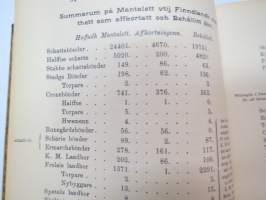 Todistuskappaleita Suomen historiaan III Asiakirjoja jotka valaisevat Suomen kameralisia oloja - asiakirjoja, jotka valaisevat Suomen Kameralisia oloja V vihko -