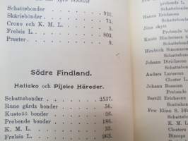 Todistuskappaleita Suomen historiaan III Asiakirjoja jotka valaisevat Suomen kameralisia oloja - asiakirjoja, jotka valaisevat Suomen Kameralisia oloja V vihko -