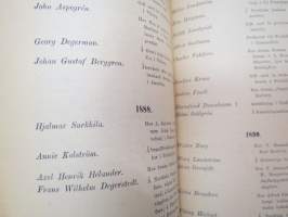 Brahestads Borgare- och Handelsskola - Årsberättelse öfver tolfte läseåret 1893-94 afgifven af Gustaf F. Lönnbeck. Elevlistor, innehåller också