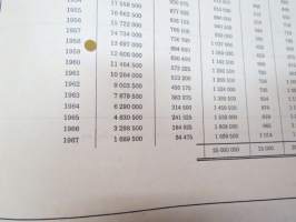 Deutsche Continental-Gas-Gesellschaft zu Dessau 25 000 000 Reichsmark 4 / 5% Anleihe / 1 000 Rm nr 12425 Teilschuldverschreibung 1937 -velkakirja / loan certificate