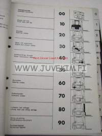 Kalmar LMW 3-7.5 Parts Catalogue -haarukkatrukki varaosaluettelo
