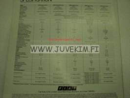 Fiat Strada -myyntiesite