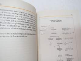 Oluen ystävän opas -beer guide