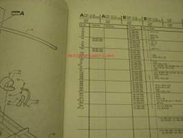 Kongskilde VF09 &amp; VF13/Mk 1,2,3 spare parts list -varaosaluettelo englanniksi