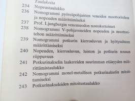 Moottoriveneeni suunnitteluasteella, rakennusvaiheessa, vesillä