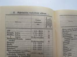 Kotka Kalenteri 1944 -almanakka, yleiskalenteri, jossa runsaasti artikkelita ja eri alojen toitoja, mm. kuvasivut &quot;Neuvostoliiton tavallisimpia lentokonetyyppejä&quot;