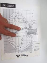 Caterpillar 212 Kaivukone -myyntiesite / brochure, excavator