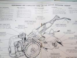 Yeoman grden tractor - Owner´s handbook -maajyrsimen (puutarhajyrsin) käyttöohjekirja + varaosaluettelo (ei moottorista) -alkuperäinen englanninkielinen sekä