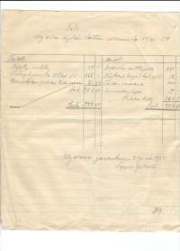 Tili Urjalan kylän lottien iltamista 1934