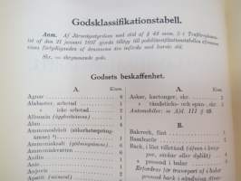 Finska Statsjärnvägarne - Trafikreglemente -traffic rules and regulations of State Railways