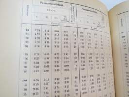 Finska Statsjärnvägarne - Trafikreglemente -traffic rules and regulations of State Railways