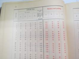 Finska Statsjärnvägarne - Trafikreglemente -traffic rules and regulations of State Railways