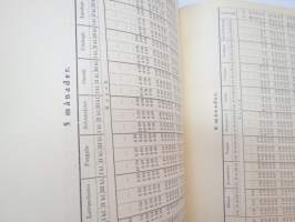 Finska Statsjärnvägarne - Trafikreglemente -traffic rules and regulations of State Railways