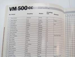 Swedish TT Anderstorp 11-14 Augusti 1988 -ohjelma / program